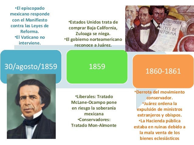 Reforma