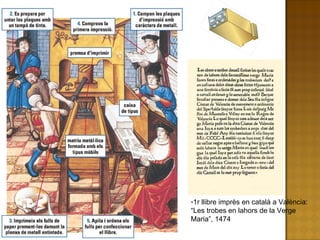 1r llibre imprès en català a València:  “ Les trobes en lahors de la Verge Maria”, 1474 