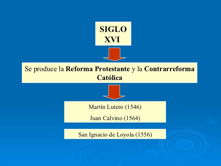 Reforma Protestante
