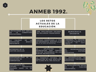 ANMEB 1992.
S
L A C A L I D A D D E L A
E D U C A C I Ó N B Á S I C A
D E F I C I E N T E .
D E T E R I O R O D E L A
G E S T I Ó N E S C O L A R .
R E S P O N S A B I L I D A D D E L A
E D U C A C I Ó N N O
C O M P A R T I D A .
L O S R E T O S
A C T U A L E S D E L A
E D U C A C I Ó N .
U N A P R O L O N G A D A E S C A S E Z
D E R E C U R S O S F I N A N C I E R O S .
C O N T I N U A R I N C R E M E N T A N D O , A T A S A S
C O N S I D E R A B L E M E N T E S U P E R I O R E S A L A S
D E L C R E C I M I E N T O D E L P R O D U C T O I N T E R N O
B R U T O , S U G A S T O D E E D U C A C I Ó N .
L A A P L I C A C I Ó N D E
E S T R A T E G I A S Q U E T E N G A N
E F E C T O S F A V O R A B L E S E N L O S
P U N T O S N E U R Á L G I C O S .
L A T E N D E N C I A N O T O R I A D E
R E D U C C I Ó N D E D Í A S E F E C T I V O S
D E C L A S E S E N E L A Ñ O E S C O L A R
B U R O C R A C I A
E X C E S I V A .
C O M P R O M I S O D E C O N T I N U A R
O T O R G Á N D O L E A L A E D U C A C I Ó N
L A M Á S A L T A P R I O R I D A D E N L A
A S I G N A C I Ó N D E L G A S T O
P Ú B L I C O .
L A R E O R G A N I Z A C I Ó N
D E L S I S T E M A
E D U C A T I V O .
L A R E F O R M U L A C I Ó N D E
C O N T E N I D O S Y M A T E R I A L E S
E D U C A T I V O S .
L I M I T A C I O N E S M U Y S E R I A S
D E L A C O B E R T U R A
E D U C A C I O N A L .
L A R E V A L O R A C I Ó N S O C I A L
D E L A F U N C I Ó N
M A G I S T E R I A L .
A G O T A M I E N T O D E L
S I S T E M A E D U C A T I V O
T R A Z A D O H A C E Y A 7 0
A Ñ O S .
 