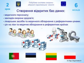 2
крок
6
місяців
- медичного персоналу;
- закладів охорони здоров’я;
- лікарських засобів та медичного обладнання з референтними цінами;
- цін на ліки та медичне обладнання в референтних країнах
.
Побудова системи охорони
здоров’я європейської якості
Створення відкритих баз даних:
Dr.Olga. Bogomolets ©
 