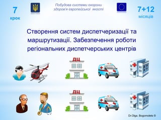 7
крок
Створення систем диспетчеризації та
маршрутизації. Забезпечення роботи
регіональних диспетчерських центрів
7+12
місяців
Побудова системи охорони
здоров’я європейської якості
Dr.Olga. Bogomolets ©
 