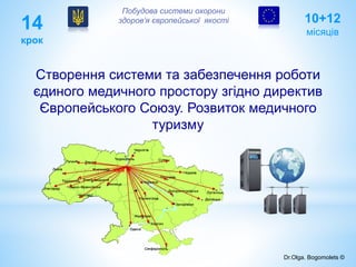 14
крок
10+12
місяців
Cтворення системи та забезпечення роботи
єдиного медичного простору згідно директив
Європейського Союзу. Розвиток медичного
туризму
Побудова системи охорони
здоров’я європейської якості
Dr.Olga. Bogomolets ©
 