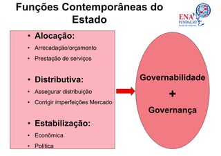 Funções Contemporâneas do
         Estado
  • Alocação:
  • Arrecadação/orçamento
  • Prestação de serviços


  • Distributiva:                   Governabilidade
  • Assegurar distribuição
  • Corrigir imperfeições Mercado
                                          +
                                     Governança
  • Estabilização:
  • Econômica
  • Política
 