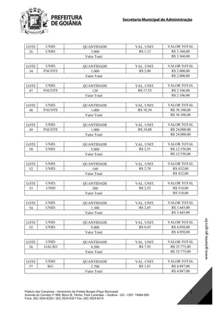 Secretaria Municipal de Administração
Palácio das Campinas - Venerando de Freitas Borges (Paço Municipal)
Avenida do Cerrado nº 999, Bloco B, Térreo. Park Lozandes – Goiânia - GO - CEP: 74884-900
Fone: (62) 3524-6320 / (62) 3524-6321 Fax: (62) 3524-6315
3
LOTE UNID. QUANTIDADE VAL. UNIT. VALOR TOTAL
26 UNID. 3.000 R$ 1,12 R$ 3.360,00
Valor Total R$ 3.360,00
LOTE UNID. QUANTIDADE VAL. UNIT. VALOR TOTAL
34 PACOTE 1.000 R$ 2,00 R$ 2.000,00
Valor Total R$ 2.000,00
LOTE UNID. QUANTIDADE VAL. UNIT. VALOR TOTAL
47 PACOTE 120 R$ 17,55 R$ 2.106,00
Valor Total R$ 2.106,00
LOTE UNID. QUANTIDADE VAL. UNIT. VALOR TOTAL
48 PACOTE 1.000 R$ 38,30 R$ 38.300,00
Valor Total R$ 38.300,00
LOTE UNID. QUANTIDADE VAL. UNIT. VALOR TOTAL
49 PACOTE 1.000 R$ 24,00 R$ 24.000,00
Valor Total R$ 24.000,00
LOTE UNID. QUANTIDADE VAL. UNIT. VALOR TOTAL
50 UNID. 5.000 R$ 2,51 R$ 12.550,00
Valor Total R$ 12.550,00
LOTE UNID. QUANTIDADE VAL. UNIT. VALOR TOTAL
52 UNID. 160 R$ 2,70 R$ 432,00
Valor Total R$ 432,00
LOTE UNID. QUANTIDADE VAL. UNIT. VALOR TOTAL
53 UNID 200 R$ 2,55 R$ 510,00
Valor Total R$ 510,00
LOTE UNID. QUANTIDADE VAL. UNIT. VALOR TOTAL
54 UNID. 1.300 R$ 2,65 R$ 3.445,00
Valor Total R$ 3.445,00
LOTE UNID. QUANTIDADE VAL. UNIT. VALOR TOTAL
55 UNID. 9.000 R$ 0,45 R$ 4.050,00
Valor Total R$ 4.050,00
LOTE UNID. QUANTIDADE VAL. UNIT. VALOR TOTAL
56 GALÃO 4.500 R$ 7,95 R$ 35.775,00
Valor Total R$ 35.775,00
LOTE UNID. QUANTIDADE VAL. UNIT. VALOR TOTAL
57 KG. 2.700 R$ 1,81 R$ 4.887,00
Valor Total R$ 4.887,00
DOM Eletrônico Edição Nº 6094, de 03 de junho de 2015. Página 169 de 250
Prefeitura de Goiânia/ Secretaria Municipal da Casa Civil Assinado Digitalmente: www.goiania.go.gov.br
 