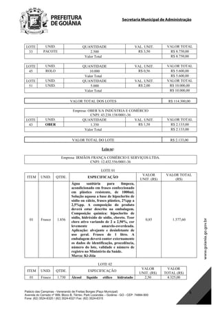 Secretaria Municipal de Administração
Palácio das Campinas - Venerando de Freitas Borges (Paço Municipal)
Avenida do Cerrado nº 999, Bloco B, Térreo. Park Lozandes – Goiânia - GO - CEP: 74884-900
Fone: (62) 3524-6320 / (62) 3524-6321 Fax: (62) 3524-6315
6
LOTE UNID. QUANTIDADE VAL. UNIT. VALOR TOTAL
33 PACOTE 2.500 R$ 3,50 R$ 8.750,00
Valor Total R$ 8.750,00
LOTE UNID. QUANTIDADE VAL. UNIT. VALOR TOTAL
45 ROLO 10.000 R$ 0,56 R$ 5.600,00
Valor Total R$ 5.600,00
LOTE UNID. QUANTIDADE VAL. UNIT. VALOR TOTAL
51 UNID. 5.000 R$ 2,00 R$ 10.000,00
Valor Total R$ 10.000,00
VALOR TOTAL DOS LOTES R$ 114.300,00
Empresa: OBER S/A INDÚSTRIA E COMÉRCIO
CNPJ: 43.238.138/0001-36
LOTE UNID. QUANTIDADE VAL. UNIT. VALOR TOTAL
43 OBER 1.350 R$ 1,58 R$ 2.133,00
Valor Total R$ 2.133,00
VALOR TOTAL DO LOTE R$ 2.133,00
Leia-se:
Empresa: IRMÃOS FRANÇA COMÉRCIO E SERVIÇOS LTDA.
CNPJ: 12.432.556/0001-36
LOTE 01
ITEM UNID. QTDE. ESPECIFICAÇÃO
VALOR
UNIT. (R$)
VALOR TOTAL
(R$)
01 Frasco 1.856
Água sanitária para limpeza,
acondicionado em frasco confeccionado
em plástico resistente, de 1000ml.
Solução aquosa a base de hipoclorito de
sódio ou cálcio, frasco plástico, 2%pp a
2,5%pp. A composição do produto
deverá estar descrita na embalagem.
Composição química: hipoclorito de
sódio, hidróxido de sódio, cloreto. Teor
cloro ativo variando de 2 a 2,50%, cor
levemente amarelo-esverdeada.
Aplicação: alvejante e desinfetante de
uso geral. Frasco de 1 litro. A
embalagem deverá conter externamente
os dados de identificação, procedência,
número do lote, validade e número de
registro no Ministério da Saúde.
Marca: Ki-Jóia
0,85 1.577,60
LOTE 02
ITEM UNID. QTDE. ESPECIFICAÇÃO
VALOR
UNIT. (R$)
VALOR
TOTAL (R$)
01 Frasco 1.730 Álcool liquido etílico hidratado 2,50 4.325,00
DOM Eletrônico Edição Nº 6094, de 03 de junho de 2015. Página 172 de 250
Prefeitura de Goiânia/ Secretaria Municipal da Casa Civil Assinado Digitalmente: www.goiania.go.gov.br
 