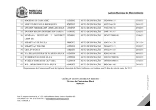 Agência Municipal do Meio Ambiente 
Rua 75, esquina com Rua 66, n°. 137, Edifício Monte Líbano, Centro – Goiânia –GO 
CEP:74055‐110 – Tel: 55 62 3524‐1412 / amma@amma.goiania.go.gov.br 
Elab.: m245186‐2 
3 
32. ROGERIO DE CARVALHO 61265562 AUTO DE INFRAÇÃO 19249896115 13/03/15
33. SAILTON DE PAULA RODRIGUES 47452015 AUTO DE INFRAÇÃO 49123246120 26/01/12
34. SANDRA FERREIRA DA COSTA DE JESUS 61092765 AUTO DE INFRAÇÃO 77664906172 27/02/15
35. SANDRA REGINA DE OLIVEIRA GARCIA 61180192 AUTO DE INFRAÇÃO 39687791187 12/02/15
36. SANTANA MOTOTAXI E MOTOBOY
LTDA ME
53264891 AUTO DE INFRAÇÃO 04749579000140 13/06/13
37. SEBASTIAO DE PAULA 59942972 AUTO DE INFRAÇÃO 00451541120 29/11/14
38. SEBASTIAO TOLEDO 61221310 AUTO DE INFRAÇÃO 58966293115 12/03/15
39. UESLEY COSTA 61421653 AUTO DE INFRAÇÃO 69412391153 26/03/15
40. VALERIA OLIVEIRA DE ALMEIDA SILVA 61265554 AUTO DE INFRAÇÃO 82802165100 46/03/15
41. WEMERSON LUIS DA SILVA 61353208 AUTO DE INFRAÇÃO 20019227000196 20/03/15
42. WESLEY MARCIO DE OLIVEIRA 61238018 AUTO DE INFRAÇÃO 18546593000151 11/03/15
43. WILLIAN RODRIGUES DA SILVA 61641823 AUTO DE INFRAÇÃO 88542661168 24/03/15
Departamento do Contencioso Fiscal da Agência Municipal do Meio Ambiente, em Goiânia, aos 28 dias do mês de maio de 2015.
GEÓRGIA VENINA FERREIRA RIBEIRO
Diretora do Contencioso Fiscal
M591181
DOM Eletrônico Edição Nº 6094, de 03 de junho de 2015. Página 239 de 250
Prefeitura de Goiânia/ Secretaria Municipal da Casa Civil Assinado Digitalmente: www.goiania.go.gov.br
 