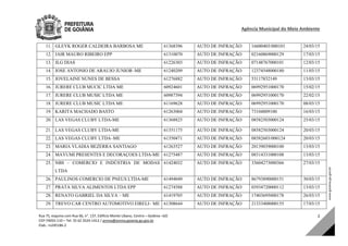 Agência Municipal do Meio Ambiente 
Rua 75, esquina com Rua 66, n°. 137, Edifício Monte Líbano, Centro – Goiânia –GO 
CEP:74055‐110 – Tel: 55 62 3524‐1412 / amma@amma.goiania.go.gov.br 
Elab.: m245186‐2 
2 
11. GLEYK ROGER CALDEIRA BARBOSA ME 61368396 AUTO DE INFRAÇÃO 16600403/000101 24/03/15
12. JAIR MAURO RIBEIRO EPP 61310070 AUTO DE INFRAÇÃO 02160869000129 17/03/15
13. JLG DIAS 61226303 AUTO DE INFRAÇÃO 07148767000101 12/03/15
14. JOSE ANTONIO DE ARAUJO JUNIOR–ME 61240209 AUTO DE INFRAÇÃO 12374548000180 11/03/15
15. JOVELAINE NUNES DE BESSA 61276882 AUTO DE INFRAÇÃO 53117832149 13/03/15
16. JURERE CLUB MUCIC LTDA ME 60924601 AUTO DE INFRAÇÃO 06992951000170 15/02/15
17. JURERE CLUB MUSIC LTDA ME 60987394 AUTO DE INFRAÇÃO 06992951000170 22/02/15
18. JURERE CLUB MUSIC LTDA ME 61169628 AUTO DE INFRAÇÃO 06992951000170 08/03/15
19. KARITA MACHADO BASTO 61263004 AUTO DE INFRAÇÃO 73104809100 16/03/15
20. LAS VEGAS CLUBY LTDA-ME 61368825 AUTO DE INFRAÇÃO 08582503000124 25/03/15
21. LAS VEGAS CLUBY LTDA-ME 61351175 AUTO DE INFRAÇÃO 08582503000124 20/03/15
22. LAS VEGAS CLUBY LTDA–ME 61350471 AUTO DE INFRAÇÃO 08582603/000124 20/03/15
23. MARIA VLADIA BEZERRA SANTIAGO 61263527 AUTO DE INFRAÇÃO 20139039000100 13/03/15
24. MAYUMI PRESENTES E DECORAÇOES LTDA-ME 61275487 AUTO DE INFRAÇÃO 08314331000108 13/03/15
25. NBS – COMERCIO E INDÚSTRIA DE MODAS
LTDA
61424032 AUTO DE INFRAÇÃO 33604273000366 27/03/15
26. PAULINOS COMERCIO DE PNEUS LTDA-ME 61494049 AUTO DE INFRAÇÃO 86793890000151 30/03/15
27. PRATA SILVA ALIMENTOS LTDA EPP 61274588 AUTO DE INFRAÇÃO 03934720000112 13/03/15
28. RENATO GABRIEL DA SILVA – ME 61419705 AUTO DE INFRAÇÃO 17403695000178 26/03/15
29. TREVO CAR CENTRO AUTOMOTIVO EIRELI– ME 61308644 AUTO DE INFRAÇÃO 21333408000155 17/03/15
DOM Eletrônico Edição Nº 6094, de 03 de junho de 2015. Página 243 de 250
Prefeitura de Goiânia/ Secretaria Municipal da Casa Civil Assinado Digitalmente: www.goiania.go.gov.br
 