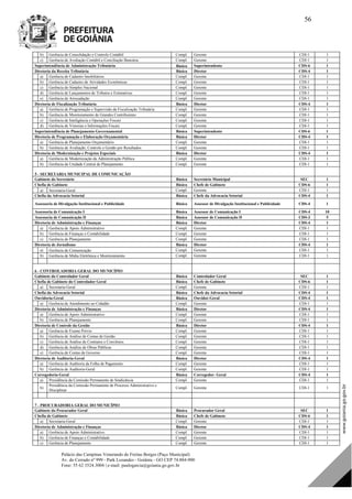 Palácio das Campinas Venerando de Freitas Borges (Paço Municipal)
Av. do Cerrado nº 999 - Park Lozandes - Goiânia - GO CEP 74.884-900
Fone: 55 62 3524.3004 | e-mail: paulogarcia@goiania.go.gov.br
56
b) Gerência de Consolidação e Controle Contábil Compl. Gerente CDI-1 1
c) Gerência de Avaliação Contábil e Conciliação Bancária Compl. Gerente CDI-1 1
Superintendência de Administração Tributária Básica Superintendente CDS-6 1
Diretoria da Receita Tributária Básica Diretor CDS-4 1
a) Gerência de Cadastro Imobiliários Compl. Gerente CDI-1 1
b) Gerência de Cadastro de Atividades Econômicas Compl. Gerente CDI-1 1
c) Gerência do Simples Nacional Compl. Gerente CDI-1 1
d) Gerência de Lançamentos de Tributos e Estimativas Compl. Gerente CDI-1 1
e) Gerência de Arrecadação Compl. Gerente CDI-1 1
Diretoria de Fiscalização Tributária Básica Diretor CDS-4 1
a) Gerência de Programação e Supervisão da Fiscalização Tributária Compl. Gerente CDI-1 1
b) Gerência de Monitoramento de Grandes Contribuintes Compl. Gerente CDI-1 1
c) Gerência de Inteligência e Operações Fiscais Compl. Gerente CDI-1 1
d) Gerência de Vistorias e Informações Fiscais Compl. Gerente CDI-1 1
Superintendência de Planejamento Governamental Básica Superintendente CDS-6 1
Diretoria de Programação e Elaboração Orçamentária Básica Diretor CDS-4 1
a) Gerência de Planejamento Orçamentário Compl. Gerente CDI-1 1
b) Gerência de Avaliação, Controle e Gestão por Resultados Compl. Gerente CDI-1 1
Diretoria de Modernização e Projetos Especiais Básica Diretor CDS-4 1
a) Gerência de Modernização da Administração Pública Compl. Gerente CDI-1 1
b) Gerência da Unidade Central de Planejamento Compl. Gerente CDI-1 1
5 - SECRETARIA MUNICIPAL DE COMUNICAÇÃO
Gabinete do Secretário Básica Secretário Municipal SEC 1
Chefia de Gabinete Básica Chefe de Gabinete CDS-6 1
a) Secretaria-Geral Compl. Gerente CDI-1 1
Chefia da Advocacia Setorial Básica Chefe da Advocacia Setorial CDS-4 1
Assessoria de Divulgação Institucional e Publicidade Básica Assessor de Divulgação Institucional e Publicidade CDS-4 1
Assessoria de Comunicação I Básica Assessor de Comunicação I CDS-4 10
Assessoria de Comunicação II Básica Assessor de Comunicação II CDS-3 5
Diretoria de Administração e Finanças Básica Diretor CDS-4 1
a) Gerência de Apoio Administrativo Compl. Gerente CDI-1 1
b) Gerência de Finanças e Contabilidade Compl. Gerente CDI-1 1
c) Gerência de Planejamento Compl. Gerente CDI-1 1
Diretoria de Jornalismo Básica Diretor CDS-4 1
a) Gerência de Comunicação Compl. Gerente CDI-1 1
b) Gerência de Mídia Eletrônica e Monitoramento Compl. Gerente CDI-1 1
6 - CONTROLADORIA GERAL DO MUNICÍPIO
Gabinete do Controlador Geral Básica Controlador Geral SEC 1
Chefia de Gabinete do Controlador Geral Básica Chefe de Gabinete CDS-6 1
a) Secretaria-Geral Compl. Gerente CDI-1 1
Chefia da Advocacia Setorial Básica Chefe da Advocacia Setorial CDS-4 1
Ouvidoria-Geral Básica Ouvidor-Geral CDS-4 1
a) Gerência de Atendimento ao Cidadão Compl. Gerente CDI-1 1
Diretoria de Administração e Finanças Básica Diretor CDS-4 1
a) Gerência de Apoio Administrativo Compl. Gerente CDI-1 1
b) Gerência de Planejamento Compl. Gerente CDI-1 1
Diretoria de Controle da Gestão Básica Diretor CDS-4 1
a) Gerência de Exame Prévio Compl. Gerente CDI-1 1
b) Gerência de Análise de Contas de Gestão Compl. Gerente CDI-1 1
c) Gerência de Análise de Contratos e Convênios Compl. Gerente CDI-1 1
d) Gerência de Análise de Obras Públicas Compl. Gerente CDI-1 1
e) Gerência de Contas de Governo Compl. Gerente CDI-1 1
Diretoria de Auditoria-Geral Básica Diretor CDS-4 1
a) Gerência de Auditoria da Folha de Pagamento Compl. Gerente CDI-1 1
b) Gerência de Auditoria-Geral Compl. Gerente CDI-1 1
Corregedoria-Geral Básica Corregedor- Geral CDS-4 1
a) Presidência da Comissão Permanente de Sindicância Compl. Gerente CDI-1 1
b)
Presidência da Comissão Permanente de Processo Administrativo e
Disciplinar
Compl. Gerente CDI-1 1
7 - PROCURADORIA GERAL DO MUNICÍPIO
Gabinete do Procurador Geral Básica Procurador Geral SEC 1
Chefia de Gabinete Básica Chefe de Gabinete CDS-6 1
a) Secretaria-Geral Compl. Gerente CDI-1 1
Diretoria de Administração e Finanças Básica Diretor CDS-4 1
a) Gerência de Apoio Administrativo Compl. Gerente CDI-1 1
b) Gerência de Finanças e Contabilidade Compl. Gerente CDI-1 1
c) Gerência de Planejamento Compl. Gerente CDI-1 1
DOM Eletrônico Edição Nº 6094, de 03 de junho de 2015. Página 57 de 250
Prefeitura de Goiânia/ Secretaria Municipal da Casa Civil Assinado Digitalmente: www.goiania.go.gov.br
 