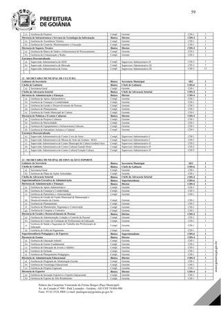 Palácio das Campinas Venerando de Freitas Borges (Paço Municipal)
Av. do Cerrado nº 999 - Park Lozandes - Goiânia - GO CEP 74.884-900
Fone: 55 62 3524.3004 | e-mail: paulogarcia@goiania.go.gov.br
59
c) Gerência de Projetos Compl. Gerente CDI-1 1
Diretoria de Infraestrutura e Serviços de Tecnologia da Informação Básica Diretor CDS-4 1
a) Gerência de Assistência Técnica Compl. Gerente CDI-1 1
b) Gerência de Controle, Monitoramento e Execução Compl. Gerente CDI-1 1
Diretoria de Suporte Técnico Básica Diretor CDS-4 1
a) Gerência de Banco de Dados e Infraestrutura de Processamento Compl. Gerente CDI-1 1
b) Gerência de Comunicação e Redes Compl. Gerente CDI-1 1
Estrutura Descentralizada
a) Supervisão Administrativa do SINE Compl. Supervisor Administrativo II CDI-2 7
b) Supervisão Administrativa de Mercado Compl. Supervisor Administrativo III CDI-3 7
c) Supervisão Administrativa de Feiras Compl. Supervisor Administrativo III CDI-3 13
12 - SECRETARIA MUNICIPAL DE CULTURA
Gabinete do Secretário Básica Secretário Municipal SEC 1
Chefia de Gabinete Básica Chefe de Gabinete CDS-6 1
a) Secretaria-Geral Compl. Gerente CDI-1 1
Chefia da Advocacia Setorial Básica Chefe da Advocacia Setorial CDS-4 1
Diretoria de Administração e Finanças Básica Diretor CDS-4 1
a) Gerência de Apoio Administrativo Compl. Gerente CDI-1 1
b) Gerência de Finanças e Contabilidade Compl. Gerente CDI-1 1
c) Gerência de Gestão e Desenvolvimento de Pessoas Compl. Gerente CDI-1 1
d) Gerência de Planejamento Compl. Gerente CDI-1 1
e) Gerência do Fundo Municipal de Cultura Compl. Gerente CDI-1 1
Diretoria de Políticas e Eventos Culturais Básica Diretor CDS-4 1
a) Gerência de Projetos Culturais Compl. Gerente CDI-1 1
b) Gerência de Musicalidade Compl. Gerente CDI-1 1
c) Gerência de Equipamentos e Infraestrutura Culturais Compl. Gerente CDI-1 1
d) Gerência de Patrimônio Artístico e Cultural Compl. Gerente CDI-1 1
Estrutura Descentralizada
a) Supervisão Administrativa do Centro Livre de Artes Compl. Supervisor Administrativo I CDI-1 1
b) Supervisão Administrativa do Museu de Artes de Goiânia - MAG Compl. Supervisor Administrativo I CDI-1 1
c) Supervisão Administrativa do Centro Municipal de Cultura Goiânia Ouro Compl. Supervisor Administrativo II CDI-2 1
d) Supervisão Administrativa do Centro Cultural Grande Hotel Compl. Supervisor Administrativo II CDI-2 1
e) Supervisão Administrativa do Centro Cultural Estação Cultura Compl. Supervisor Administrativo II CDI-2 1
13 - SECRETARIA MUNICIPAL DE EDUCAÇÃO E ESPORTE
Gabinete do Secretário Básica Secretário Municipal SEC 1
Chefia de Gabinete Básica Chefe de Gabinete CDS-6 1
a) Secretaria-Geral Compl. Gerente CDI-1 1
b) Gerência do Plano de Ações Articuladas Compl. Gerente CDI-1 1
Chefia da Advocacia Setorial Básica Chefe da Advocacia Setorial CDS-4 1
Superintendência Executiva de Administração Básica Superintendente CDS-6 1
Diretoria de Administração e Finanças Básica Diretor CDS-4 1
a) Gerência de Apoio Administrativo Compl. Gerente CDI-1 1
b) Gerência de Finanças e Contabilidade Compl. Gerente CDI-1 1
c) Gerência de Patrimônio e Almoxarifado Compl. Gerente CDI-1 1
d)
Gerência de Gestão do Fundo Municipal de Manutenção e
Desenvolvimento do Ensino Compl. Gerente CDI-1 1
e) Gerência de Planejamento Compl. Gerente CDI-1 1
f) Gerência de Manutenção, Segurança e Conservação Compl. Gerente CDI-1 1
g) Gerência de Compras e Contratos Compl. Gerente CDI-1 1
Diretoria de Gestão e Desenvolvimento de Pessoas Básica Diretor CDS-4 1
a) Gerência de Administração, Lotação e Controle de Pessoal Compl. Gerente CDI-1 1
b) Gerência do Centro de Formação de Profissionais da Educação Compl. Gerente CDI-1 1
c)
Gerência de Saúde e Segurança do Trabalho dos Profissionais de
Educação
Compl. Gerente CDI-1 1
d) Gerência de Folha de Pagamento Compl. Gerente CDI-1 1
Superintendência Pedagógica e de Esportes Básica Superintendente CDS-6 1
Diretoria de Ensino Básica Diretor CDS-4 1
a) Gerência de Educação Infantil Compl. Gerente CDI-1 1
b) Gerência de Ensino Fundamental Compl. Gerente CDI-1 1
c) Gerência de Educação de Jovens e Adultos Compl. Gerente CDI-1 1
d) Gerência de Inclusão Compl. Gerente CDI-1 1
e) Gerência de Planejamento Pedagógico Compl. Gerente CDI-1 1
Diretoria de Administração Educacional Básica Diretor CDS-4 1
a) Gerência do Programa de Alimentação Escolar Compl. Gerente CDI-1 1
b) Gerência de Tecnologia Educacional Compl. Gerente CDI-1 1
c) Gerência de Projetos Especiais Compl. Gerente CDI-1 1
Diretoria de Esportes Básica Diretor CDS-4 1
a) Gerência de Iniciação Esportiva e Esporte Educacional Compl. Gerente CDI-1 1
b) Gerência de Esporte de Alto Rendimento Compl. Gerente CDI-1 1
DOM Eletrônico Edição Nº 6094, de 03 de junho de 2015. Página 60 de 250
Prefeitura de Goiânia/ Secretaria Municipal da Casa Civil Assinado Digitalmente: www.goiania.go.gov.br
 