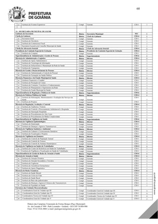 Palácio das Campinas Venerando de Freitas Borges (Paço Municipal)
Av. do Cerrado nº 999 - Park Lozandes - Goiânia - GO CEP 74.884-900
Fone: 55 62 3524.3004 | e-mail: paulogarcia@goiania.go.gov.br
60
c) Gerência de Eventos Esportivos Compl. Gerente CDI-1 1
14 - SECRETARIA MUNICIPAL DE SÁUDE
Gabinete do Secretário Básica Secretário Municipal SEC 1
Chefia de Gabinete Básica Chefe de Gabinete CDS-6 1
a) Secretaria-Geral Compl. Gerente CDI-1 1
b) Gerência de Ouvidoria Compl. Gerente CDI-1 1
c) Gerência do Contencioso Fiscal Compl. Gerente CDI-1 1
d) Secretaria Executiva do Conselho Municipal de Saúde Compl. Gerente CDI-1 1
Chefia da Advocacia Setorial Básica Chefe da Advocacia Setorial CDS-4 1
Presidência da Comissão Especial de Licitação Básica Presidente da Comissão Especial de Licitação CDS-4 1
a) Gerência de Compras Compl. Gerente CDI-1 1
Superintendência de Administração e Gestão de Pessoas Básica Superintendente CDS-6 1
Diretoria de Administração e Logística Básica Diretor CDS-4 1
a) Gerência de Apoio Administrativo Compl. Gerente CDI-1 1
b) Gerência de Tecnologia da Informação Compl. Gerente CDI-1 1
c) Gerência de Infraestrutura e Manutenção da Rede de Saúde Compl. Gerente CDI-1 1
d) Gerência de Transportes Compl. Gerente CDI-1 1
Diretoria de Gestão e Desenvolvimento de Pessoas Básica Diretor CDS-4 1
a) Gerência de Administração e Controle de Pessoal Compl. Gerente CDI-1 1
b) Gerência de Formação em Saúde Pública Compl. Gerente CDI-1 1
Diretoria Financeira e do Fundo Municipal de Saúde Básica Diretor CDS-4 1
a) Gerência Financeira e Contábil Compl. Gerente CDI-1 1
b) Gerência de Prestação de Contas Compl. Gerente CDI-1 1
c) Gerência de Contratos, Convênios e Credenciamento Compl. Gerente CDI-1 1
d) Gerência de Planejamento e Suprimentos da Rede Compl. Gerente CDI-1 1
e) Gerência do Fundo Municipal de Saúde Compl. Gerente CDI-1 1
Superintendência de Regulação e Políticas de Saúde Básica Superintendente CDS-6 1
Diretoria de Políticas Públicas de Saúde Básica Diretor CDS-4 1
a) Gerência de Informações, Monitoramento e Avaliação dos Serviços de
Saúde Compl. Gerente
CDI-1
1
b) Gerência de Projetos Compl. Gerente CDI-1 1
Diretoria de Regulação, Avaliação e Controle Básica Diretor CDS-4 1
a) Gerência de Auditoria e Vistoria Compl. Gerente CDI-1 1
b) Gerência de Controle e Processamento Ambulatorial e Hospitalar Compl. Gerente CDI-1 1
c) Gerência de Internação Hospitalar Compl. Gerente CDI-1 1
d) Gerência de Procedimentos de Alto Custo Compl. Gerente CDI-1 1
e) Gerência de Procedimentos de Média Complexidade Compl. Gerente CDI-1 1
Superintendência de Vigilância em Saúde Básica Superintendente CDS-6 1
Diretoria de Vigilância Epidemiológica Básica Diretor CDS-4 1
a) Gerência de Imunização Compl. Gerente CDI-1 1
b) Gerência de Doenças e Agravos Transmissíveis Compl. Gerente CDI-1 1
Diretoria de Vigilância Sanitária e Ambiental Básica Diretor CDS-4 1
a) Gerência de Cadastro e Licenciamento Sanitários Compl. Gerente CDI-1 1
b) Gerência de Fiscalização e Projetos Compl. Gerente CDI-1 1
Diretoria de Vigilância em Zoonoses Básica Diretor CDS-4 1
a) Gerência de Controle de População Animal Compl. Gerente CDI-1 1
b) Gerência de Controle de Vetores Compl. Gerente CDI-1 1
c) Gerência de Controle de Animais Sinantrópicos Compl. Gerente CDI-1 1
Diretoria de Vigilância em Saúde do Trabalhador Básica Diretor CDS-4 1
a) Gerência do Centro de Referência em Saúde do Trabalhador Compl. Gerente CDI-1 1
b) Gerência de Vigilância e Fiscalização em Saúde do Trabalhador Compl. Gerente CDI-1 1
Superintendência de Gestão de Redes de Atenção à Saúde Básica Superintendente CDS-6 1
Diretoria de Atenção à Saúde Básica Diretor CDS-4 1
a) Gerência de Atenção Primária Compl. Gerente CDI-1 1
b) Gerência de Atenção Secundária e Terciária Compl. Gerente CDI-1 1
c) Gerência de Urgências Compl. Gerente CDI-1 1
d) Gerência de Assistência Farmacêutica Compl. Gerente CDI-1 1
e) Gerência de Apoio Diagnóstico Compl. Gerente CDI-1 1
Diretoria de Redes Temáticas Básica Diretor CDS-4 1
a) Gerência de Saúde Mental Compl. Gerente CDI-1 1
b) Gerência de Ciclos de Vida Compl. Gerente CDI-1 1
c) Gerência de Saúde Bucal Compl. Gerente CDI-1 1
d) Gerência de Bens não padronizados Compl. Gerente CDI-1 1
e) Gerência de Doenças e Agravos Crônicos não Transmissíveis Compl. Gerente CDI-1 1
f) Gerência de Equidade em Saúde Compl. Gerente CDI-1 1
Estrutura das Unidades Descentralizadas
a) Coordenadoria Geral de Unidade tipo III Compl. Coordenador Geral de Unidade tipo III CDS-1 5
b) Coordenadoria Geral de Unidade tipo IV Compl. Coordenador Geral de Unidade tipo IV CDI-1 9
c) Coordenadoria Técnica de Unidade tipo IV Compl. Coordenador Técnico de Unidade tipo IV CDI-1 9
d) Coordenadoria Geral de Unidade tipo V Compl. Coordenador Geral de Unidade tipo V CDS-3 2
DOM Eletrônico Edição Nº 6094, de 03 de junho de 2015. Página 61 de 250
Prefeitura de Goiânia/ Secretaria Municipal da Casa Civil Assinado Digitalmente: www.goiania.go.gov.br
 