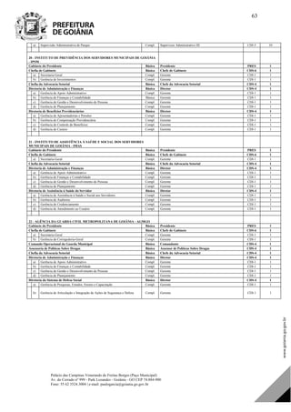Palácio das Campinas Venerando de Freitas Borges (Paço Municipal)
Av. do Cerrado nº 999 - Park Lozandes - Goiânia - GO CEP 74.884-900
Fone: 55 62 3524.3004 | e-mail: paulogarcia@goiania.go.gov.br
63
a) Supervisão Administrativa de Parque Compl. Supervisor Administrativo III CDI-3 10
20 - INSTITUTO DE PREVIDÊNCIA DOS SERVIDORES MUNICIPAIS DE GOIÂNIA
- IPSM
Gabinete do Presidente Básica Presidente PRES 1
Chefia de Gabinete Básica Chefe de Gabinete CDS-6 1
a) Secretaria-Geral Compl. Gerente CDI-1 1
b) Gerência de Investimentos Compl. Gerente CDI-1 1
Chefia da Advocacia Setorial Básica Chefe da Advocacia Setorial CDS-4 1
Diretoria de Administração e Finanças Básica Diretor CDS-4 1
a) Gerência de Apoio Administrativo Compl. Gerente CDI-1 1
b) Gerência de Finanças e Contabilidade Básica Gerente CDI-1 1
c) Gerência de Gestão e Desenvolvimento de Pessoas Compl. Gerente CDI-1 1
d) Gerência de Planejamento Compl. Gerente CDI-1 1
Diretoria de Benefícios Previdenciários Básica Diretor CDS-4 1
a) Gerência de Aposentadorias e Pensões Compl. Gerente CDI-1 1
b) Gerência de Compensação Previdenciária Compl. Gerente CDI-1 1
c) Gerência de Controle de Benefícios Compl. Gerente CDI-1 1
d) Gerência de Custeio Compl. Gerente CDI-1 1
21 - INSTITUTO DE ASSISTÊNCIA À SAÚDE E SOCIAL DOS SERVIDORES
MUNICIPAIS DE GOIÂNIA - IMAS
Gabinete do Presidente Básica Presidente PRES 1
Chefia de Gabinete Básica Chefe de Gabinete CDS-6 1
a) Secretaria-Geral Compl. Gerente CDI-1 1
Chefia da Advocacia Setorial Básica Chefe da Advocacia Setorial CDS-4 1
Diretoria de Administração e Finanças Básica Diretor CDS-4 1
a) Gerência de Apoio Administrativo Compl. Gerente CDI-1 1
b) Gerência de Finanças e Contabilidade Compl. Gerente CDI-1 1
c) Gerência de Gestão e Desenvolvimento de Pessoas Compl. Gerente CDI-1 1
d) Gerência de Planejamento Compl. Gerente CDI-1 1
Diretoria de Assistência à Saúde do Servidor Básica Diretor CDS-4 1
a) Gerência de Assistência à Saúde e Social aos Servidores Compl. Gerente CDI-1 1
b) Gerência de Auditoria Compl. Gerente CDI-1 1
c) Gerência de Credenciamento Compl. Gerente CDI-1 1
d) Gerência de Atendimento ao Usuário Compl. Gerente CDI-1 1
22 - AGÊNCIA DA GUARDA CIVIL METROPOLITANA DE GOIÂNIA - AGMGO
Gabinete do Presidente Básica Presidente PRES 1
Chefia de Gabinete Básica Chefe de Gabinete CDS-6 1
a) Secretaria-Geral Compl. Gerente CDI-1 1
b) Gerência da Corregedoria-Geral Compl. Gerente CDI-1 1
Comando Operacional da Guarda Municipal Básica Comandante CDS-4 1
Assessoria de Políticas Sobre Drogas Básica Assessor de Políticas Sobre Drogas CDS-4 1
Chefia da Advocacia Setorial Básica Chefe da Advocacia Setorial CDS-4 1
Diretoria de Administração e Finanças Básica Diretor CDS-4 1
a) Gerência de Apoio Administrativo Compl. Gerente CDI-1 1
b) Gerência de Finanças e Contabilidade Compl. Gerente CDI-1 1
c) Gerência de Gestão e Desenvolvimento de Pessoas Compl. Gerente CDI-1 1
d) Gerência de Planejamento Compl. Gerente CDI-1 1
Diretoria do Sistema de Defesa Social Básica Diretor CDS-4 1
a) Gerência de Pesquisas, Estudos, Ensino e Capacitação Compl. Gerente CDI-1 1
b) Gerência de Articulação e Integração de Ações de Segurança e Defesa Compl. Gerente CDI-1 1
DOM Eletrônico Edição Nº 6094, de 03 de junho de 2015. Página 64 de 250
Prefeitura de Goiânia/ Secretaria Municipal da Casa Civil Assinado Digitalmente: www.goiania.go.gov.br
 