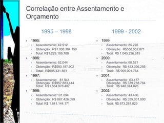 Até 1994 são estimativas, haja vista que o cadastro único (SIPRA) passou a ser utilizado só a partir de 1995.