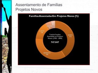 Revela-se, também, que há uma correlação positiva, de moderada a forte, entre o número oficial de famílias assentadas (atos de assentamento)e a parcela do orçamento destinada a obtenção de terras.