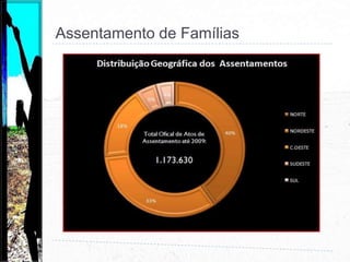 Assentamento de Famílias