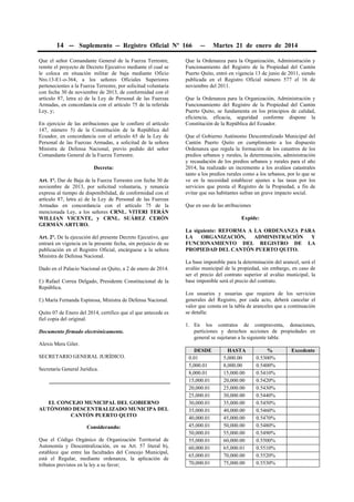 14 -- Suplemento -- Registro Oficial Nº 166 -- Martes 21 de enero de 2014
Que el señor Comandante General de la Fuerza Terrestre,
remite el proyecto de Decreto Ejecutivo mediante el cual se
le coloca en situación militar de baja mediante Oficio
Nro.13-E1-o-364, a los señores Oficiales Superiores
pertenecientes a la Fuerza Terrestre, por solicitud voluntaria
con fecha 30 de noviembre de 2013, de conformidad con el
artículo 87, letra a) de la Ley de Personal de las Fuerzas
Armadas, en concordancia con el artículo 75 de la referida
Ley, y;
En ejercicio de las atribuciones que le confiere el artículo
147, número 5) de la Constitución de la República del
Ecuador, en concordancia con el artículo 65 de la Ley de
Personal de las Fuerzas Armadas, a solicitud de la señora
Ministra de Defensa Nacional, previo pedido del señor
Comandante General de la Fuerza Terrestre.
Decreta:
Art. 1°. Dar de Baja de la Fuerza Terrestre con fecha 30 de
noviembre de 2013, por solicitud voluntaria, y renuncia
expresa al tiempo de disponibilidad, de conformidad con el
artículo 87, letra a) de la Ley de Personal de las Fuerzas
Armadas en concordancia con el artículo 75 de la
mencionada Ley, a los señores CRNL. VITERI TERÁN
WILLIAN VICENTE, y CRNL. SUÁREZ CERÓN
GERMÁN ARTURO.
Art. 2°. De la ejecución del presente Decreto Ejecutivo, que
entrará en vigencia en la presente fecha, sin perjuicio de su
publicación en el Registro Oficial, encárguese a la señora
Ministra de Defensa Nacional.
Dado en el Palacio Nacional en Quito, a 2 de enero de 2014.
f.) Rafael Correa Delgado, Presidente Constitucional de la
República.
f.) María Fernanda Espinosa, Ministra de Defensa Nacional.
Quito 07 de Enero del 2014, certifico que el que antecede es
fiel copia del original.
Documento firmado electrónicamente.
Alexis Mera Giler.
SECRETARIO GENERAL JURÍDICO.
Secretaría General Jurídica.
EL CONCEJO MUNICIPAL DEL GOBIERNO
AUTÓNOMO DESCENTRALIZADO MUNICIPA DEL
CANTÓN PUERTO QUITO
Considerando:
Que el Código Orgánico de Organización Territorial de
Autonomía y Descentralización, en su Art. 57 literal b),
establece que entre las facultades del Concejo Municipal,
está el Regular, mediante ordenanza, la aplicación de
tributos previstos en la ley a su favor;
Que la Ordenanza para la Organización, Administración y
Funcionamiento del Registro de la Propiedad del Cantón
Puerto Quito, entró en vigencia 13 de junio de 2011, siendo
publicada en el Registro Oficial número 577 el 16 de
noviembre del 2011.
Que la Ordenanza para la Organización, Administración y
Funcionamiento del Registro de la Propiedad del Cantón
Puerto Quito, se fundamenta en los principios de calidad,
eficiencia, eficacia, seguridad conforme dispone la
Constitución de la República del Ecuador.
Que el Gobierno Autónomo Descentralizado Municipal del
Cantón Puerto Quito en cumplimiento a los dispuesto
Ordenanza que regula la formación de los catastros de los
predios urbanos y rurales, la determinación, administración
y recaudación de los predios urbanos y rurales para el año
2014, ha realizado un incremento a los avalúos catastrales
tanto a los predios rurales como a los urbanos, por lo que se
ve en la necesidad establecer ajustes a las tasas por los
servicios que presta el Registro de la Propiedad, a fin de
evitar que sus habitantes sufran un grave impacto social.
Que en uso de las atribuciones
Expide:
La siguiente: REFORMA A LA ORDENANZA PARA
LA ORGANIZACIÓN, ADMINISTRACIÓN Y
FUNCIONAMIENTO DEL REGISTRO DE LA
PROPIEDAD DEL CANTÓN PUERTO QUITO.
La base imponible para la determinación del arancel, será el
avalúo municipal de la propiedad, sin embargo, en caso de
ser el precio del contrato superior al avalúo municipal, la
base imponible será el precio del contrato.
Los usuarios y usuarias que requiera de los servicios
generales del Registro, por cada acto, deberá cancelar el
valor que consta en la tabla de aranceles que a continuación
se detalla:
1. En los contratos de compraventa, donaciones,
particiones y derechos acciones de propiedades en
general se sujetaran a la siguiente tabla:
DESDE HASTA % Excedente
0.01 5,000.00 0.5300%
5,000.01 8,000.00 0.5400%
8,000.01 15,000.00 0.5410%
15,000.01 20,000.00 0.5420%
20,000.01 25,000.00 0.5430%
25,000.01 30,000.00 0.5440%
30,000.01 35,000.00 0.5450%
35,000.01 40,000.00 0.5460%
40,000.01 45,000.00 0.5470%
45,000.01 50,000.00 0.5480%
50,000.01 55,000.00 0.5490%
55,000.01 60,000.00 0.5500%
60,000.01 65,000.01 0.5510%
65,000.01 70,000.00 0.5520%
70,000.01 75,000.00 0.5530%
 