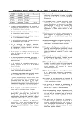 Suplemento -- Registro Oficial Nº 166 -- Martes 21 de enero de 2014 -- 15
DESDE HASTA % Excedente
75,000.01 80,000.00 0.5540%
80,000.01 90,000.00 0.5550%
90,000.01 100,000.00 0.5560%
100,000.01 130,000.00 0.5570%
130,000.01 en adelante 724.10 0.1114%
2. El registro de todos los documentos que comprenda la
declaratoria de propiedad horizontal tendrán un valor
del 35% del Salario Básico Unificado.
3. Por la inscripción de patrimonio familiar, el arancel es
del 10% del Salario Básico Unificado
4. Por la cancelación de patrimonio familiar, el arancel es
del 5% del Salario Básico Unificado
5. Por la inscripción de posesiones efectivas, el costo es
del 13% del Salario Básico Unificado
6. Por la inscripción de embargos, sentencias,
interdicciones, prohibiciones judiciales de enajenar y
sus cancelaciones, el costo es del 6.50% del Salario
Básico Unificado por cada uno
7. Por las razones que certifiquen inscripciones en los
índices del Registro, el costo es del 3% del Salario
Básico Unificado
8. Por las certificaciones de propiedad, gravámenes y
limitaciones de dominio, el costo es del 5% del Salario
Básico Unificado;
9. Por la inscripción de cancelación de gravámenes y
derechos personales, el costo es del 3% del Salario
Básico Unificado;
10. Por el certificado de ventas, el costo es del 1.50% del
Salario Básico Unificado por cada venta.
11. En los casos no especificados en la enunciación anterior
el costo es del 3% del Salario Básico Unificado.
12. Los bienes inmuebles inscritos en otros cantones, antes
de la creación del cantón Puerto Quito, y aquellos que
erróneamente hayan sido inscritos en otro cantón,
deberán actualizar la inscripción en el Registro de la
Propiedad del Cantón Puerto Quito, siendo el costo de
este servicio es del 13% del Salario Básico Unificado.
13. Por la inscripción y/o revocatoria de testamentos la
arancel es del 13% del Salario Básico Unificado.
14. La inscripción de ordenanzas de lotizaciones,
urbanizaciones, patrocinadas por Asociaciones de
Vivienda sin Fines de Lucro, Siempre que la
municipalidad la califique como tal pagarán el arancel
es del 3.25% del Salario Básico Unificado por cada lote.
15. La inscripción de ordenanzas de lotizaciones,
urbanizaciones y quintas vacacionales patrocinadas por
personas naturales y jurídicas con fines de lucro,
pagarán el valor del 10% del Salario Básico Unificado
por cada lote.
16. La inscripción de fraccionamientos que no constituyan
lotizaciones, urbanizaciones ni quintas vacacionales
pagaran el valor del 3.5% del Salario Básico Unificado
por cada lote.
17. El formulario impreso y valorado, para solicitar copias,
certificados de gravámenes, historiales, búsqueda,
estatuto personal tendrá un valor del 0.30% del salario
Básico Unificado. En caso que estos formularios sean
bajados de la página WEB, al momento de la
presentación el usuario deberá cancelar el valor
señalado
18. En los actos o contratos donde se acepte o rechace por
parte de terceros las estipulaciones realizadas en su
favor tendrán un valor del 10% del Salario Básico
Unificado.
19. Para las inscripciones de extinción de usufructo sea
voluntario o por fallecimiento de los usufructuarios se
fija un arancel 10% del Salario Básico Unificado.
20. El registro de las hipotecas constituidas a favor del
Banco del Instituto Ecuatoriano de Seguridad Social, el
Banco Ecuatoriano de la Vivienda, y la Corporación
Financiera Nacional se cobrará el 0,17% del Avaluó
Municipal
21. El registro de hipotecas y prendas constituidas a favor
de las Instituciones del Sistema Financiero Nacional
Privado, se cobrará el 0,25 % del Avaluó Municipal.
22. El registro de hipotecas y prendas constituidas a favor
del Banco Nacional de Fomento está exento del pago de
aranceles, únicamente pagaran el valor de 0,25% del
avaluó municipal, por concepto de servicios
administrativos y operativos.
23. En los fideicomiso, fusiones y otras similares se cobrará
el 0,25 % del Avaluó Municipal y la terminación o
finiquito de estos actos se cobrará el 0,15% del Avaluó
Municipal
24. El registro de las cancelaciones de hipotecas de
cualquier institución financiera tendrán un costo del
12% del salario Básico Unificado.
25. La inscripción de contratos de arrendamiento de
inmuebles urbanos y rurales, tendrá un arancel que
equivale al 10% del precio o canon arrendaticio.
26. En rectificaciones que implique elaboración de una
nueva acta registral, el arancel es el valor equivalente al
0,25% del valor que se cobraría di fuese una inscripción
de compra venta, donación o partición del avaluó
municipal.
27. Las aclaraciones de homónimos de imputados o
acusados en procesos penales y la inscripción de las
demandas ordenadas judicialmente, serán gratuitas, así
como la inscripción de prohibiciones de enajenar y
embargos ordenados en procesos penales de acción
pública y en causas de alimentos.
 