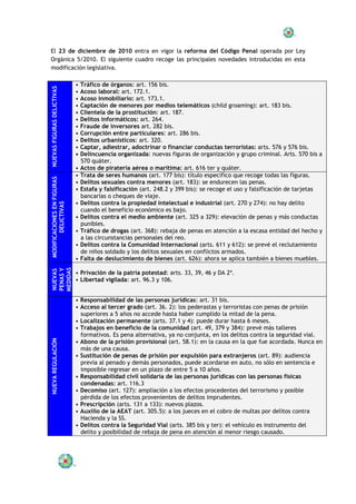 El 23 de diciembre de 2010 entra en vigor la reforma del Código Penal operada por Ley
Orgánica 5/2010. El siguiente cuadro recoge las principales novedades introducidas en esta
modificación legislativa.

                            • Tráfico de órganos: art. 156 bis.
NUEVAS FIGURAS DELICTIVAS




                            • Acoso laboral: art. 172.1.
                            • Acoso inmobiliario: art. 173.1.
                            • Captación de menores por medios telemáticos (child groaming): art. 183 bis.
                            • Clientela de la prostitución: art. 187.
                            • Delitos informáticos: art. 264.
                            • Fraude de inversores art. 282 bis.
                            • Corrupción entre particulares: art. 286 bis.
                            • Delitos urbanísticos: art. 320.
                            • Captar, adiestrar, adoctrinar o financiar conductas terroristas: arts. 576 y 576 bis.
                            • Delincuencia organizada: nuevas figuras de organización y grupo criminal. Arts. 570 bis a
                              570 quáter.
                            • Actos de piratería aérea o marítima: art. 616 ter y quáter.
                            • Trata de seres humanos (art. 177 bis): título específico que recoge todas las figuras.
MODIFICACIONES EN FIGURAS




                            • Delitos sexuales contra menores (art. 183): se endurecen las penas.
                            • Estafa y falsificación (art. 248.2 y 399 bis): se recoge el uso y falsificación de tarjetas
                              bancarias o cheques de viaje.
                            • Delitos contra la propiedad intelectual e industrial (art. 270 y 274): no hay delito
       DELICTIVAS




                              cuando el beneficio económico es bajo.
                            • Delitos contra el medio ambiente (art. 325 a 329): elevación de penas y más conductas
                              punibles.
                            • Tráfico de drogas (art. 368): rebaja de penas en atención a la escasa entidad del hecho y
                              a las circunstancias personales del reo.
                            • Delitos contra la Comunidad Internacional (arts. 611 y 612): se prevé el reclutamiento
                              de niños soldado y los delitos sexuales en conflictos armados.
                            • Falta de deslucimiento de bienes (art. 626): ahora se aplica también a bienes muebles.
MEDIDAS
PENAS Y
NUEVAS




                            • Privación de la patria potestad: arts. 33, 39, 46 y DA 2ª.
                            • Libertad vigilada: art. 96.3 y 106.


                            • Responsabilidad de las personas jurídicas: art. 31 bis.
                            • Acceso al tercer grado (art. 36. 2): los pederastas y terroristas con penas de prisión
                              superiores a 5 años no accede hasta haber cumplido la mitad de la pena.
                            • Localización permanente (arts. 37.1 y 4): puede durar hasta 6 meses.
                            • Trabajos en beneficio de la comunidad (art. 49, 379 y 384): prevé más talleres
                              formativos. Es pena alternativa, ya no conjunta, en los delitos contra la seguridad vial.
NUEVA REGULACIÓN




                            • Abono de la prisión provisional (art. 58.1): en la causa en la que fue acordada. Nunca en
                              más de una causa.
                            • Sustitución de penas de prisión por expulsión para extranjeros (art. 89): audiencia
                              previa al penado y demás personados, puede acordarse en auto, no sólo en sentencia e
                              imposible regresar en un plazo de entre 5 a 10 años.
                            • Responsabilidad civil solidaria de las personas jurídicas con las personas físicas
                              condenadas: art. 116.3
                            • Decomiso (art. 127): ampliación a los efectos procedentes del terrorismo y posible
                              pérdida de los efectos provenientes de delitos imprudentes.
                            • Prescripción (arts. 131 a 133): nuevos plazos.
                            • Auxilio de la AEAT (art. 305.5): a los jueces en el cobro de multas por delitos contra
                              Hacienda y la SS.
                            • Delitos contra la Seguridad Vial (arts. 385 bis y ter): el vehículo es instrumento del
                              delito y posibilidad de rebaja de pena en atención al menor riesgo causado.
 