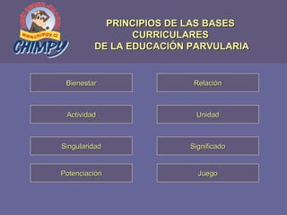 PRINCIPIOS DE LAS BASES  CURRICULARES  DE LA EDUCACIÓN PARVULARIA Bienestar Relación Actividad Unidad Singularidad Significado Potenciación Juego 