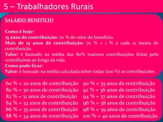 SALÁRIO-BENEFÍCIO
Como é hoje:
15 anos de contribuição: 70 % do valor do benefício.
Mais de 15 anos de contribuição: 70 % + 1 % a cada 12 meses de
contribuição.
Valor: é baseado na média das 80% maiores contribuições feitas pelo
contribuinte ao longo da vida.
Como pode ficar:
Valor: é baseado na média calculada sobre todas (100 %) as contribuições.
5 – Trabalhadores Rurais
60 % = 20 anos de contribuição
80 % = 30 anos de contribuição
82 % = 31 anos de contribuição
84 % = 32 anos de contribuição
86 % = 33 anos de contribuição
88 % = 34 anos de contribuição
90 % = 35 anos de contribuição
92 % = 36 anos de contribuição
94 % = 37 anos de contribuição
96 % = 38 anos de contribuição
98 % = 39 anos de contribuição
100 % = 40 anos de contribuição
 