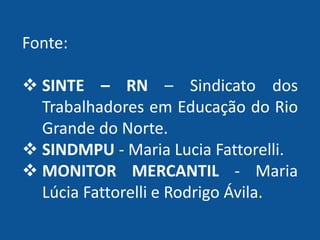 Fonte:
 SINTE – RN – Sindicato dos
Trabalhadores em Educação do Rio
Grande do Norte.
 SINDMPU - Maria Lucia Fattorelli.
 MONITOR MERCANTIL - Maria
Lúcia Fattorelli e Rodrigo Ávila.
 