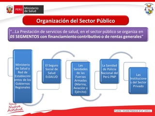 Organización del Sector Público
 