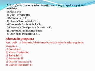 Art. 036 – A Diretoria Administrativa será integrada pelos seguintes
membros:
a) Presidente;
b) Vice – Presidente;
c) Secretário I e II;
d) Diretor Tesoureiro I e II;
e) Diretor de Patrimônio I e II;
f) Diretor de Divulgação e Cultura I e II;
g) Diretor Administrativo I e II;
h) Diretor de Desportos I e II.
Alteração proposta
Art. 036 – A Diretoria Administrativa será integrada pelos seguintes
membros:
a) Presidente;
b) Vice – Presidente;
c) Secretário I;
d) Secretário II;
e) Diretor Tesoureiro I;
f) Diretor Tesoureiro II;
 