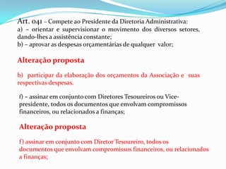 Art. 041 – Compete ao Presidente da Diretoria Administrativa:
a) – orientar e supervisionar o movimento dos diversos setores,
dando-lhes a assistência constante;
b) – aprovar as despesas orçamentárias de qualquer valor;

Alteração proposta
b) participar da elaboração dos orçamentos da Associação e suas
respectivas despesas.

f) – assinar em conjunto com Diretores Tesoureiros ou Vice-
presidente, todos os documentos que envolvam compromissos
financeiros, ou relacionados a finanças;

Alteração proposta
f) assinar em conjunto com Diretor Tesoureiro, todos os
documentos que envolvam compromissos financeiros, ou relacionados
a finanças;
 