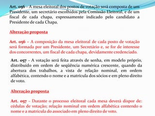 Art. 056 – A mesa eleitoral dos postos de votação será composta de um
Presidente, um secretário escolhidos pela Comissão Eleitoral, e de um
fiscal de cada chapa, expressamente indicado pelo candidato a
Presidente de cada Chapa.

Alteração proposta

Art. 056 – A composição da mesa eleitoral de cada posto de votação
será formada por um Presidente, um Secretário e, se for de interesse
dos concorrentes, um fiscal de cada chapa, devidamente credenciado.
Art. 057 – A votação será feita através de senha, em modelo próprio,
distribuído em ordem de seqüência numérica crescente, quando da
abertura dos trabalhos, a vista de relação nominal, em ordem
alfabética, contendo o nome e a matrícula dos sócios e em pleno direito
de voto.

Alteração proposta

Art. 057 – Durante o processo eleitoral cada mesa deverá dispor de:
cédulas de votação; relação nominal em ordem alfabética contendo o
nome e a matricula do associado em pleno direito de voto.
 
