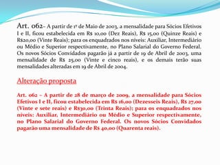 Art. 062– A partir de 1º de Maio de 2003, a mensalidade para Sócios Efetivos
I e II, ficou estabelecida em R$ 10,00 (Dez Reais), R$ 15,00 (Quinze Reais) e
R$20,00 (Vinte Reais); para os enquadrados nos níveis: Auxiliar, Intermediário
ou Médio e Superior respectivamente, no Plano Salarial do Governo Federal.
Os novos Sócios Convidados pagarão já a partir de 19 de Abril de 2003, uma
mensalidade de R$ 25,00 (Vinte e cinco reais), e os demais terão suas
mensalidades alteradas em 19 de Abril de 2004.

Alteração proposta
Art. 062 – A partir de 28 de março de 2009, a mensalidade para Sócios
Efetivos I e II, ficou estabelecida em R$ 16,00 (Dezesseis Reais), R$ 27,00
(Vinte e sete reais) e R$30,00 (Trinta Reais); para os enquadrados nos
níveis: Auxiliar, Intermediário ou Médio e Superior respectivamente,
no Plano Salarial do Governo Federal. Os novos Sócios Convidados
pagarão uma mensalidade de R$ 40,00 (Quarenta reais).
 