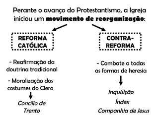 Perante o avanço do Protestantismo, a Igreja iniciou um  movimento de reorganização : REFORMA CATÓLICA CONTRA-REFORMA - Reafirmação da doutrina tradicional - Moralização dos costumes do Clero Concílio de Trento - Combate a todas as formas de heresia Inquisição  Índex  Companhia de Jesus 