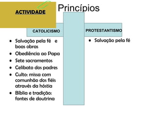 Princípios CATOLICISMO Salvação pela fé  e boas obras Obediência ao Papa Sete sacramentos Celibato dos padres Culto: missa com comunhão dos fiéis através da hóstia Bíblia e tradição: fontes de doutrina PROTESTANTISMO Salvação pela fé ACTIVIDADE 