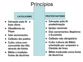 Princípios CATOLICISMO Salvação pela fé  e boas obras Obediência ao Papa Sete sacramentos Celibato dos padres Culto: missa com comunhão dos fiéis através da hóstia Bíblia e tradição: fontes de doutrina PROTESTANTISMO Salvação pela fé predestinação Igrejas nacionais Dois sacramentos: Baptismo e Eucaristia Celibato não obrigatório Culto: Leitura da Bíblia orientada por umpastor e Cântido de hinos Bíblia traduzida como fonte de doutrima 