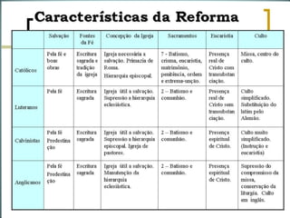 Reforma e contra reforma - intensivo