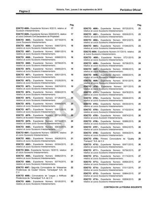 Victoria, Tam., jueves 3 de septiembre de 2015 Periódico Oficial
Página 2
Pág.
EDICTO 4608.- Expediente Número 9/2015, relativo al
Sucesión Intestamentaria.
17
EDICTO 4609.- Expediente Número 00020/2015, relativo
al Juicio Ordinario Civil Declaratorio de Propiedad.
17
EDICTO 4665.- Expediente Número 00718/2015,
Juicio Sucesorio Intestamentario.
18
EDICTO 4666.- Expediente Número 00807/2015,
relativo al Juicio Sucesorio Intestamentario.
18
EDICTO 4667.- Expediente Número 00891/2015,
relativo al Juicio Sucesorio Intestamentario.
18
EDICTO 4668.- Expediente Número 00880/2015,
relativo al Juicio Sucesorio Intestamentario.
18
EDICTO 4669.- Expediente Número 00799/2015,
relativo al Juicio Sucesorio Intestamentario.
18
EDICTO 4670.- Expediente Número 00955/2015,
relativo al Juicio Sucesorio Intestamentario
19
EDICTO 4671.- Expediente Número 00831/2015,
relativo al Juicio Sucesorio Intestamentario.
19
EDICTO 4672.- Expediente Número 01035/2015,
relativo al Juicio Sucesorio Intestamentario.
19
EDICTO 4673.- Expediente Número 00870/2015,
relativo al Juicio Sucesorio Intestamentario.
19
EDICTO 4674.- Expediente Número 00964/2015,
relativo al Juicio Sucesorio Intestamentario.
19
EDICTO 4675.- Expediente Número 01126/2015,
relativo al Juicio Sucesorio Intestamentario.
20
EDICTO 4676.- Expediente Número 00888/2015,
relativo al Juicio Sucesorio Intestamentario.
20
EDICTO 4677.- Expediente Número 00811/2015;
relativo al Juicio Sucesorio Intestamentario.
20
EDICTO 4678.- Expediente Número 00732/2015,
relativo al Sucesión Intestamentaria.
20
EDICTO 4679.- Expediente Número 00734/2015,
relativo al Doble Juicio Sucesorio Intestamentario.
20
EDICTO 4680.- Expediente Número 00630/2015,
relativo al Juicio Sucesorio Intestamentario.
20
EDICTO 4681.- Expediente Número 158/2015, relativo
al Juicio Sucesorio Intestamentario.
21
EDICTO 4682.- Expediente Número 00628/2015,
relativo al Juicio Sucesorio Intestamentario.
21
EDICTO 4683.- Expediente Número 00304/2015,
relativo al Juicio Sucesorio Intestamentario.
21
EDICTO 4684.- Expediente Número 19/2015, relativo
al Juicio Sucesorio Intestamentario.
21
EDICTO 4685.- Expediente Número 00882/2015,
relativo al Juicio Sucesorio Intestamentario.
21
EDICTO 4686.- Expediente Número 00776/2015,
relativo al Juicio Sucesorio Intestamentario.
22
EDICTO 4687.- Segunda Convocatoria de “Artesanías
Pirotécnicas de Ciudad Victoria, Tamaulipas" S.A. de
C.V.
22
EDICTO 4688.- Convocatoria de “Juegos y Artificios
Pirotécnicos de, Tamaulipas" S.A. de C.V.
22
EDICTO 4689.- Expediente Número 00100/2015,
relativo al Juicio Sucesorio Intestamentario.
22
Pág.
EDICTO 4690.- Expediente Número 00725/2015,
relativo al Juicio Sucesorio Intestamentario.
23
EDICTO 4691.- Expediente Número 00935/2015,
relativo al Juicio Sucesorio Intestamentario.
23
EDICTO 4692.- Expediente Número 00912/2015,
relativo al Juicio Sucesorio Intestamentario.
23
EDICTO 4693.- Expediente Número 01046/2015,
relativo al Juicio Sucesorio Intestamentario.
23
EDICTO 4694.- Expediente Número 911/2015; relativo
al Juicio Sucesorio Intestamentario.
23
EDICTO 4695.- Expediente Número 0721/2015;
relativo al Juicio Sucesorio Intestamentario.
24
EDICTO 4696.- Expediente Número 00758/2015,
relativo al Juicio Sucesorio Intestamentario.
24
EDICTO 4697.- Expediente Número 00588/2015,
relativo al Juicio Sucesorio Intestamentario.
24
EDICTO 4698.- Expediente Número 00690/2015,
relativo al Juicio Sucesorio Intestamentario
24
EDICTO 4699.- Expediente Número 00161/2015,
relativo al Juicio Sucesorio Intestamentario.
24
EDICTO 4700.- Expediente Número 0971/2015;
relativo al Juicio Sucesorio Intestamentario.
25
EDICTO 4701.- Expediente Número 00478/2015,
relativo al Juicio Sucesorio Intestamentario.
25
EDICTO 4702.- Expediente Número 00646/2015;
relativo al Juicio Sucesorio Intestamentario.
25
EDICTO 4703.- Expediente Número 00030/2015;
relativo al Juicio Sucesorio Intestamentario.
25
EDICTO 4704.- Expediente Número 01102/2014,
relativo al Juicio Sucesorio Intestamentario.
25
EDICTO 4705.- Expediente Número 00874/2015,
relativo al Juicio Sucesión Intestamentaria.
26
EDICTO 4706.- Expediente Número 00886/2015,
relativo al Juicio Sucesorio Intestamentario.
26
EDICTO 4707.- Expediente Número 00842/2015,
relativo al Juicio Sucesorio Intestamentario.
26
EDICTO 4708.- Expediente Número 00839/2015,
relativo al Juicio Sucesorio Intestamentario.
26
EDICTO 4709.- Primera Convocatoria de “Quality
Transport " S.A. de C.V.
26
EDICTO 4710.- Expediente Número 00971/2015,
relativo al Juicio Sucesorio Intestamentario.
26
EDICTO 4711.- Expediente Número 00794/2015,
relativo al Juicio Sucesorio Intestamentario.
27
EDICTO 4712.- Expediente Número 01174/2015,
relativo al Juicio Sucesorio Intestamentario.
27
EDICTO 4713.- Expediente Número 00894/2015,
relativo al Juicio Sucesorio Intestamentario.
27
EDICTO 4714.- Expediente Número 01011/2015,
relativo al Juicio Sucesorio Intestamentario.
27
EDICTO 4715.- Expediente Número 00864/2015,
relativo al Juicio Sucesorio Intestamentario
27
EDICTO 4716.- Expediente Número 00858/2015,
relativo al Juicio Sucesorio Intestamentario
28
CONTINÚA EN LA PÁGINA SIGUIENTE
 