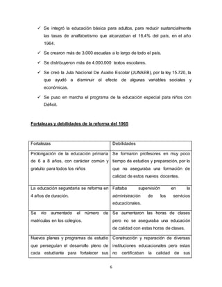 6
 Se integró la educación básica para adultos, para reducir sustancialmente
las tasas de analfabetismo que alcanzaban el 16,4% del país, en el año
1964.
 Se crearon más de 3.000 escuelas a lo largo de todo el país.
 Se distribuyeron más de 4.000.000 textos escolares.
 Se creó la Juta Nacional De Auxilio Escolar (JUNAEB), por la ley 15.720, la
que ayudó a disminuir el efecto de algunas variables sociales y
económicas.
 Se puso en marcha el programa de la educación especial para niños con
Déficit.
Fortalezas y debilidades de la reforma del 1965
Fortalezas Debilidades
Prolongación de la educación primaria
de 6 a 8 años, con carácter común y
gratuito para todos los niños
Se formaron profesores en muy poco
tiempo de estudios y preparación, por lo
que no aseguraba una formación de
calidad de estos nuevos docentes.
La educación segundaria se reforma en
4 años de duración.
Faltaba supervisión en la
administración de los servicios
educacionales.
Se vio aumentado el número de
matriculas en los colegios.
Se aumentaron las horas de clases
pero no se aseguraba una educación
de calidad con estas horas de clases.
Nuevos planes y programas de estudio
que perseguían el desarrollo pleno de
cada estudiante para fortalecer sus
Construcción y reparación de diversas
instituciones educacionales pero estas
no certificaban la calidad de sus
 