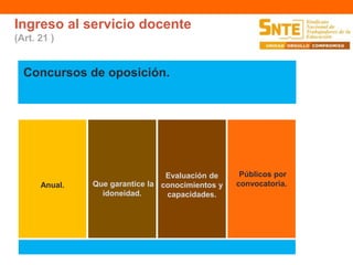 Ingreso al servicio docente 
(Art. 21 ) 
Concursos de oposición. 
Anual. Que garantice la 
idoneidad. 
Evaluación de 
conocimientos y 
capacidades. 
Públicos por 
convocatoria. 
 
