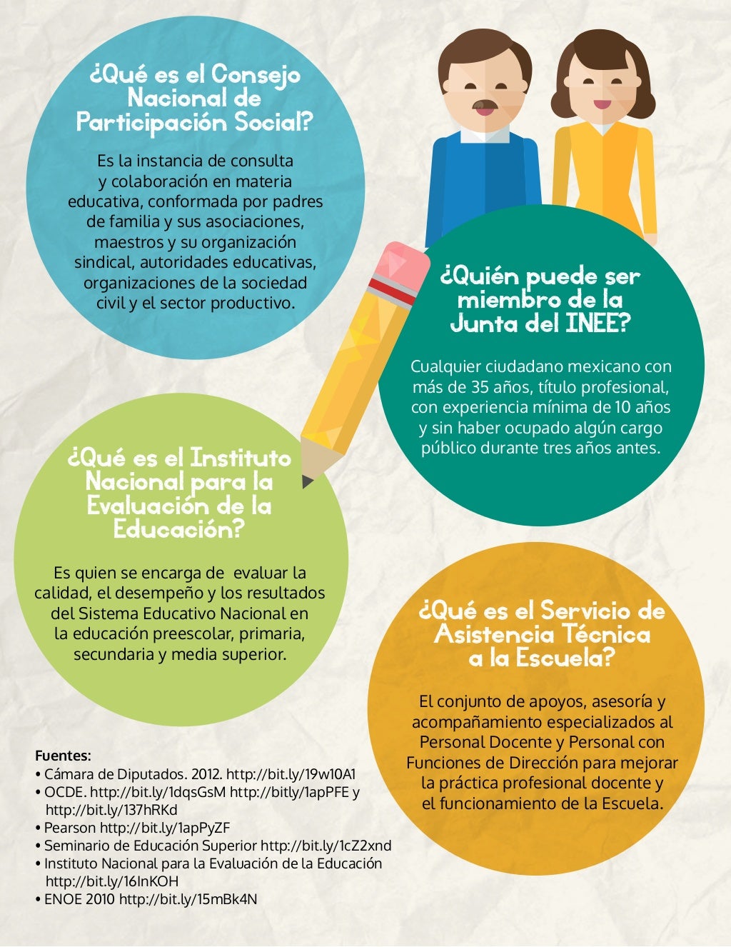 Reforma Educativa de México Reforma Educativa de México