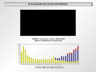 SE HA ABUSADO DEL USO DE LOS PIDIREGAS  