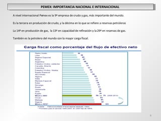 PEMEX: IMPORTANCIA NACIONAL E INTERNACIONAL  A nivel internacional Pemex es la 9ª empresa de crudo y gas, más importante del mundo. Es la tercera en producción de crudo, y la décima en lo que se refiere a reservas petroleras  La 14ª en producción de gas,  la 13ª en capacidad de refinación y la 29ª en reservas de gas. También es la petrolera del mundo con la mayor carga fiscal.  