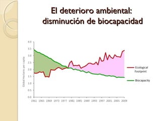 El deterioro ambiental:El deterioro ambiental:
disminución de biocapacidaddisminución de biocapacidad
 