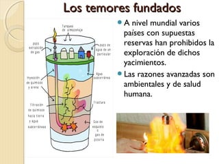 Los temores fundadosLos temores fundados
A nivel mundial varios
países con supuestas
reservas han prohibidos la
exploración de dichos
yacimientos.
Las razones avanzadas son
ambientales y de salud
humana.
 