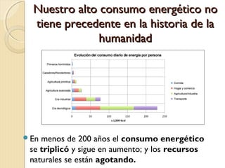 Nuestro alto consumo energético noNuestro alto consumo energético no
tiene precedente en la historia de latiene precedente en la historia de la
humanidadhumanidad
En menos de 200 años el consumo energético
se triplicó y sigue en aumento; y los recursos
naturales se están agotando.
 