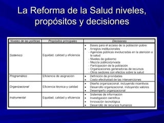 La Reforma de la Salud niveles,La Reforma de la Salud niveles,
propósitos y decisionespropósitos y decisiones
 