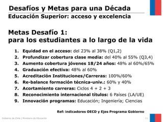 Desafíos y Metas para una Década
     Educación Superior: acceso y excelencia


     Metas Desafío 1:
     para los estudiantes a lo largo de la vida
           1. Equidad en el acceso: del 23% al 38% (Q1,2)
           2. Profundizar cobertura clase media: del 40% al 55% (Q3,4)
           3. Aumento cobertura jóvenes 18/24 años: 48% al 60%/65%
           4. Graduación efectiva: 48% al 60%
           5. Acreditación Instituciones/Carreras: 100%/60%
           6. Re-balance formación técnica-univ.: 60% y 40%
           7. Acortamiento carreras: Ciclos 4 + 2 + 3
           8. Reconocimiento internacional títulos: 6 Países (LA/UE)
           9. Innovación programas: Educación; Ingeniería; Ciencias

                                              Ref: indicadores OECD y Ejes Programa Gobierno
Gobierno de Chile | Ministerio de Educación                                                    11
 