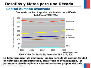 Desafíos y Metas para una Década
        Capital humano avanzado
                                                            Grados de doctor otorgados anualmente por millón de
                                                                           habitantes 2000-2004
                   Graduados anuales/millón de habitantes

                                                             350
                                                                                                               Finlandia
                                                             300

                                                             250
                                                                                                               Australia
                                                             200

                                                             150                                               Irlanda
                                                                                                               N.Zelandia
                                                             100

                                                              50
                                                                                                               Chile
                                                              0
                                                                  2000   2001      2002      2003       2004
                                                                                                          Fuente: CONICYT, 2007

                                                              2009: Chile, 24; Brasil, 50; Finlandia, 285; USA, 205.
   La baja formación de doctores, implica pérdida de competitividad
   en términos de productividad, pues frena la investigación, las
   patentes y ciencia aplicada a las necesidades propias del país.
Gobierno de Chile | Ministerio de Educación                                                                                       20
 