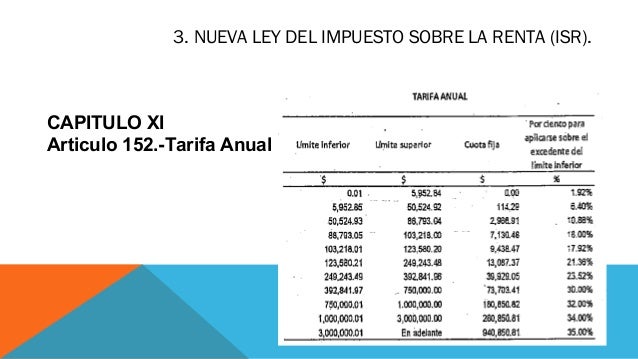 Tarifa Articulo 152 2014 | calculado fiscal anual isr articulo 152 tarifa de art Tarifa Articulo 152 2014 | calculado fiscal anual isr articulo 152 tarifa de art