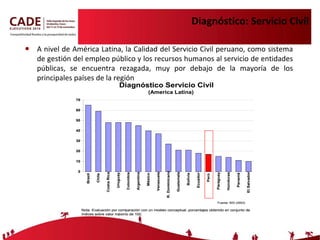Diagnóstico: Servicio Civil A nivel de América Latina, la Calidad del Servicio Civil peruano, como sistema de gestión del empleo público y los recursos humanos al servicio de entidades públicas, se encuentra rezagada, muy por debajo de la mayoría de los principales países de la región  