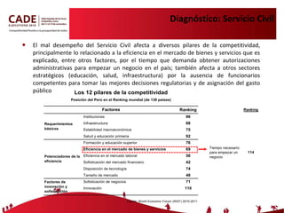 Diagnóstico: Servicio Civil El mal desempeño del Servicio Civil afecta a diversos pilares de la competitividad, principalmente lo relacionado a la eficiencia en el mercado de bienes y servicios que es explicado, entre otros factores, por el tiempo que demanda obtener autorizaciones administrativas para empezar un negocio en el país; también afecta a otros sectores estratégicos (educación, salud, infraestructura) por la ausencia de funcionarios competentes para tomar las mejores decisiones regulatorias y de asignación del gasto público  