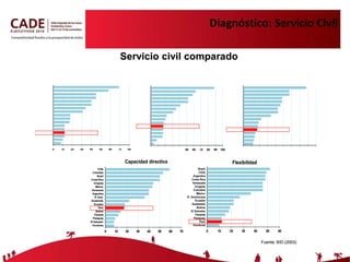 Diagnóstico: Servicio Civil 